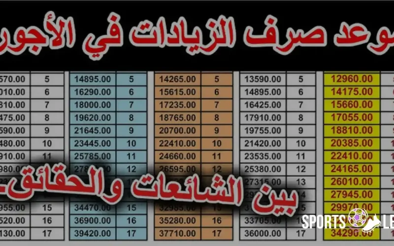 قرار جديد.. زيادة رفع الأجور بالجزائر 2026 ومنحة شهرية للعاطلين عن العمل
